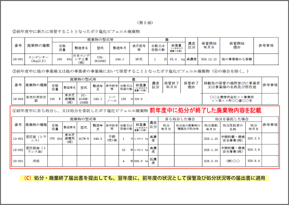 処分期間と届け出について 産業 Pcb廃棄物の株式会社fcc エフ シー シー A処分期間と届け出について 福島県エリア Pcb ポリ塩化ビフェニル 廃棄物処理 特